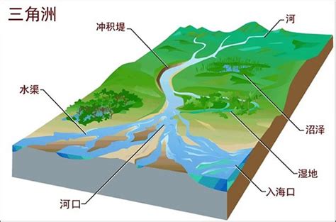 16 世纪末以来北运河水系演变及驱动因素