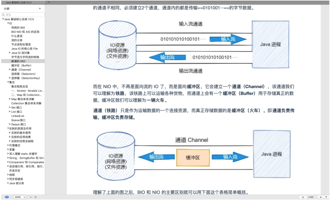 阿里大牛爆肝的《Java核心技术总结》+《面试题总结》赞爆了