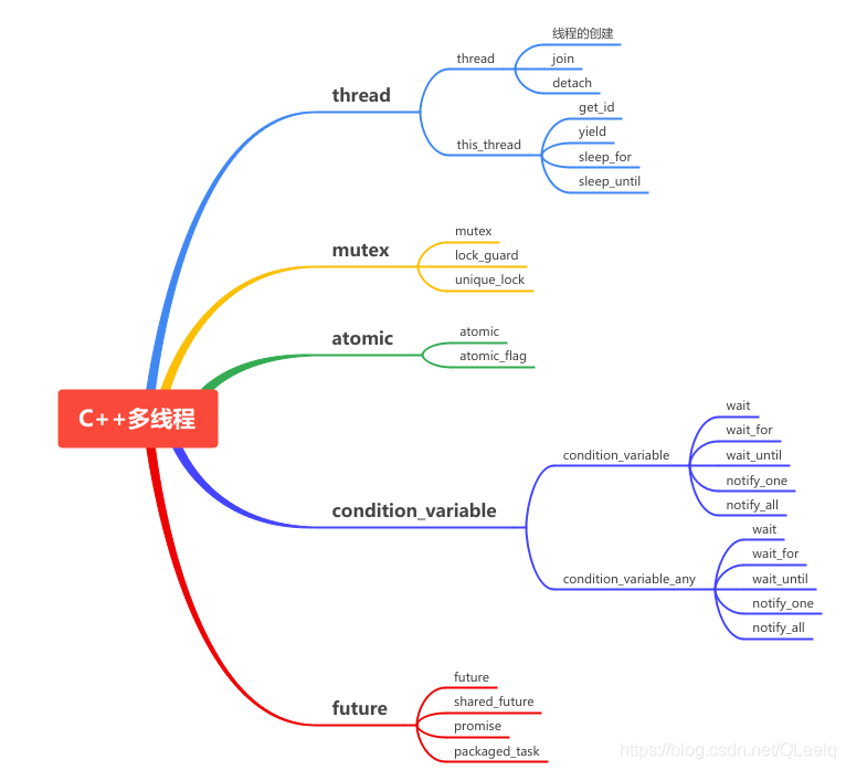 C++多线程