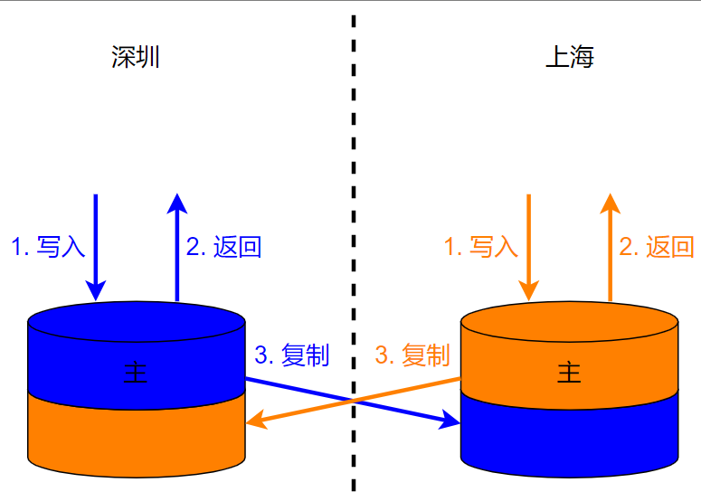 a77ef43a6788d3e3bc4942830a4a7e25.png