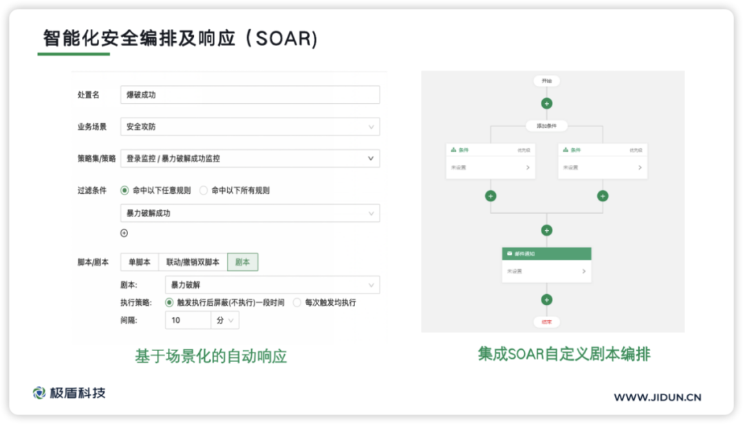 酷家乐x极盾科技：“智能安全决策平台”助力日均十亿级日志分析