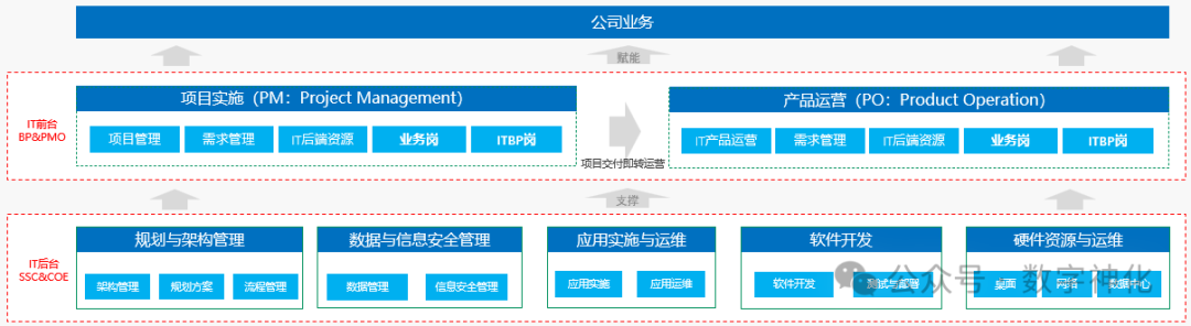 老板：IT部门一天到晚都在干什么？