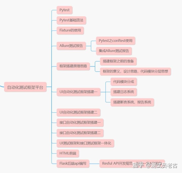 测试工作4年，兢兢业业，领导一句“不如应届生”被裁员.....