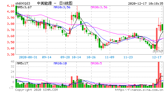600163-中闽能源