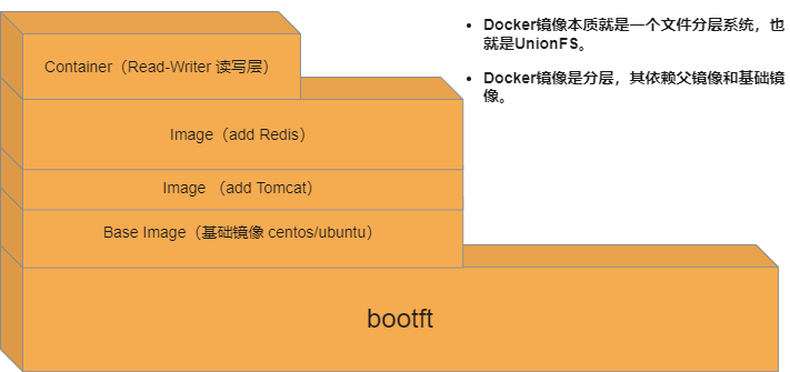 Docker 基础入门-Docker 镜像分层.drawio.png