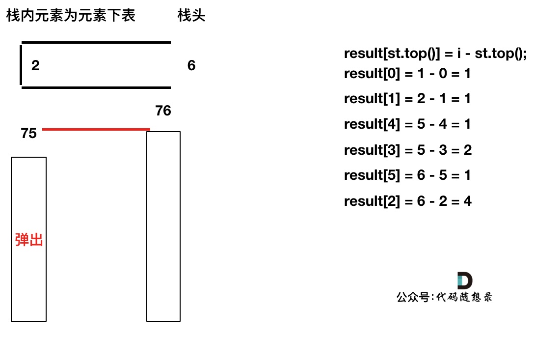 739.每日温度10