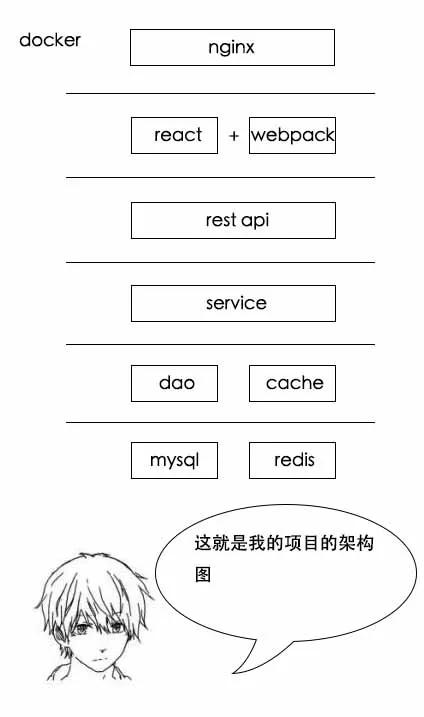 为什么MySQL数据库要用B+树存储索引？