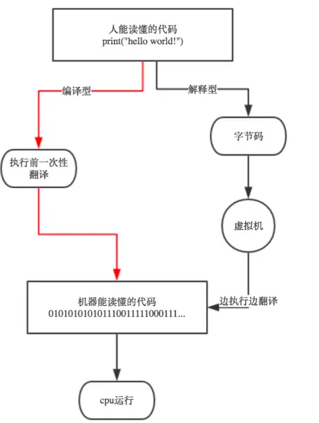 【<span style='color:red;'>iOS</span>】——编译<span style='color:red;'>链</span><span style='color:red;'>接</span>和<span style='color:red;'>动态</span><span style='color:red;'>链</span><span style='color:red;'>接</span>器