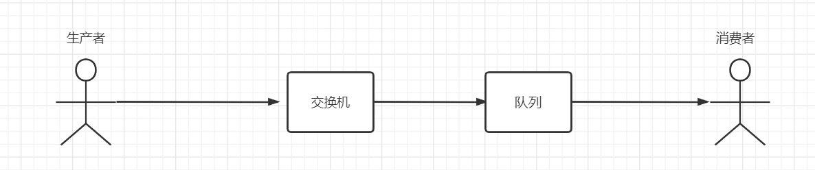 a78521470a69c6ac8249ce202f54abfe - RabbitMQ 3.9( 续 )