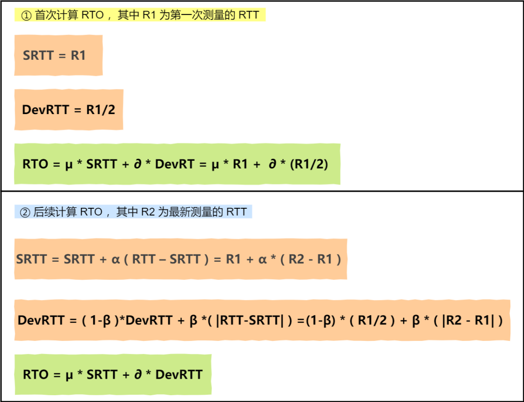 TCP协议的可靠传输原理