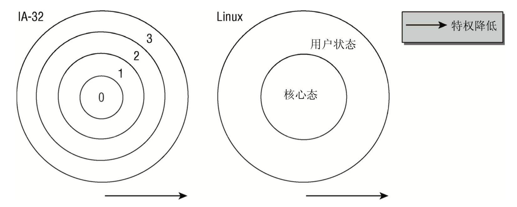 cpu-permission