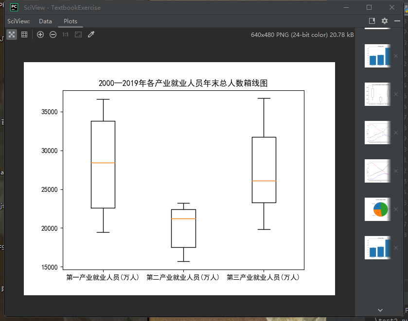 【Python】Python中使用Matplotlib绘制折线图、散点图、饼形图、柱形图和箱线图