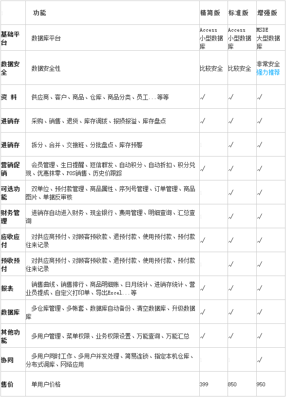 最好用的10款手机库存管理软件，我来教你怎么选 (https://mushiming.com/)  第12张