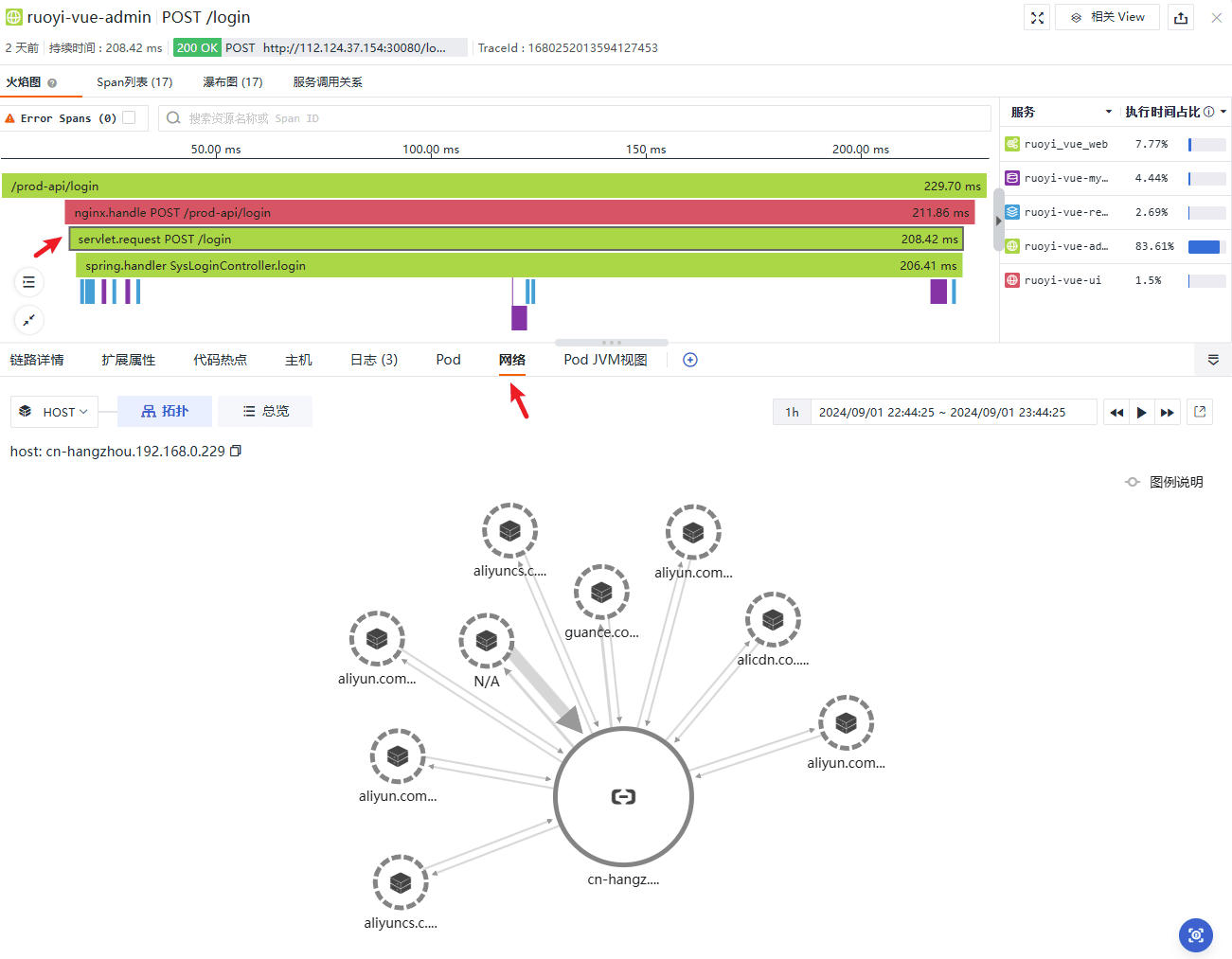 观测云链路追踪分析最佳实践_链路_24