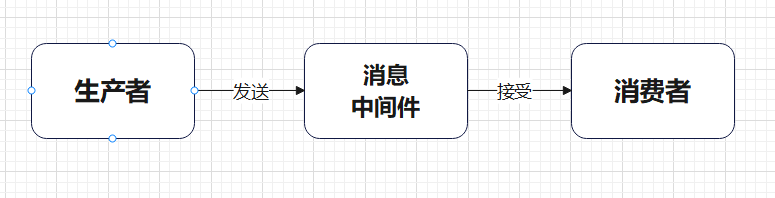 【学习笔记】RabbitMQ01：基础概念认识以及快速部署