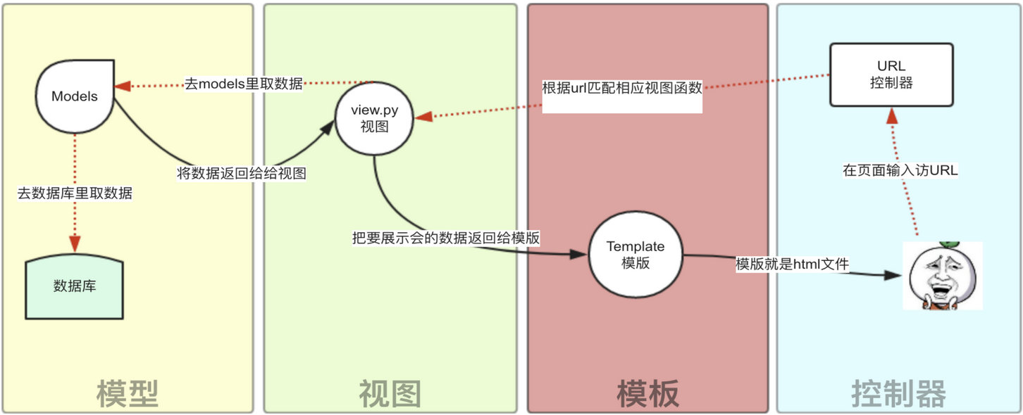 档案馆室工作基础_软件开发工作室名字_ftp的客户端软件和服务器端软件如何自己开发