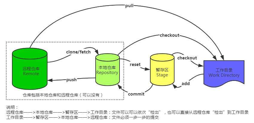 点击查看源网页