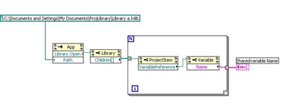 LabVIEW如何才能得到共享变量的引用