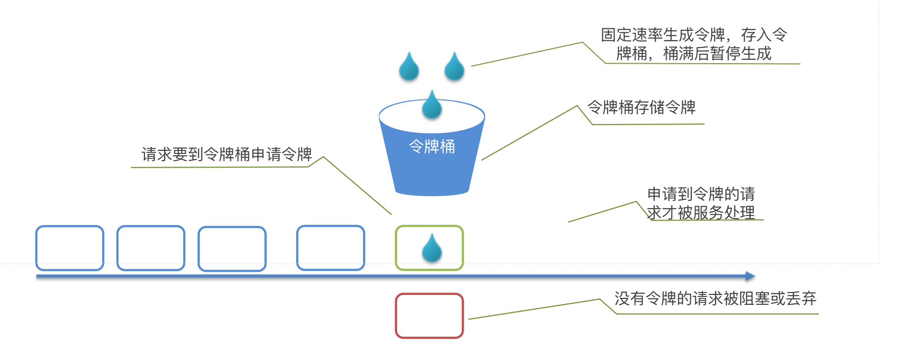 截屏2022-04-05 下午6.23.49