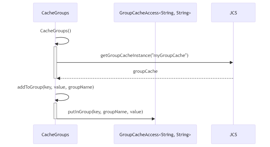 Apache Commons JCS缓存解决方案