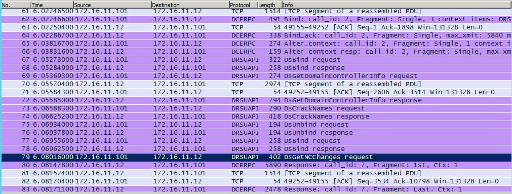 Mimikatz-DCSync-KRBTGT-PacketCapture-DSGetNCChanges