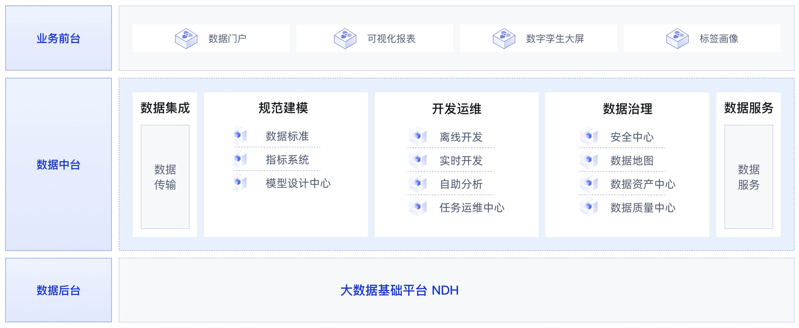 AI大模型助力数据消费，构建数据飞轮科学、高效的体系_数据_03