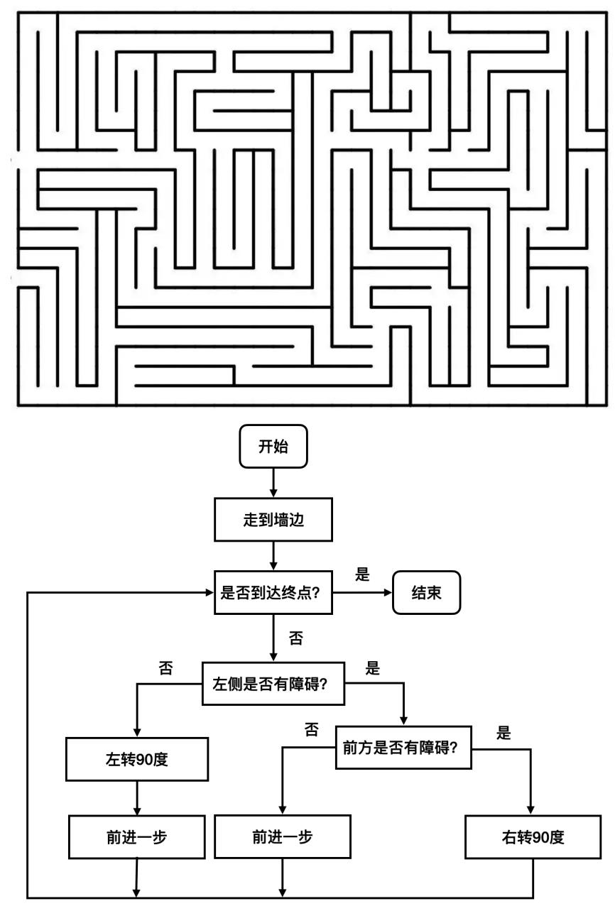 小航助学2022年NOC初赛图形化(小高组)（含题库答题软件账号）