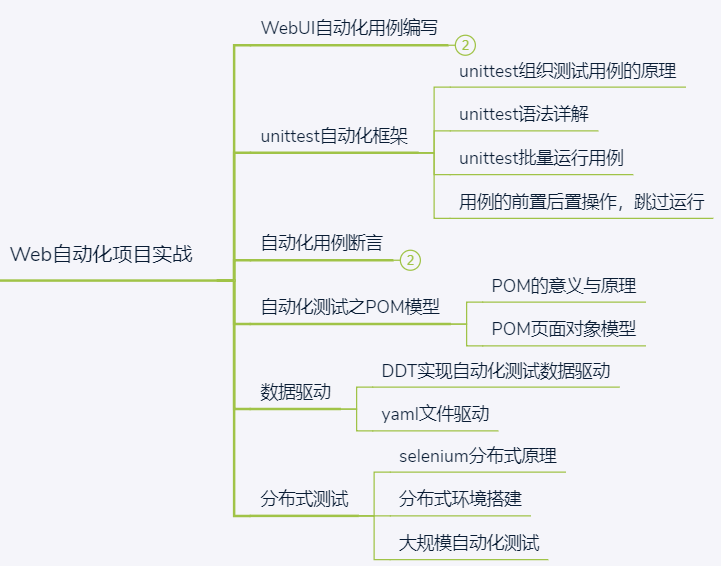 去了字节跳动，才知道年薪40W的测试有这么多？