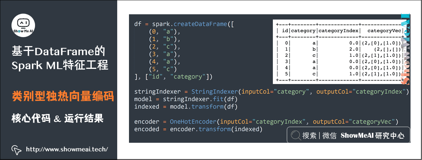 Spark机器学习; 基于DataFrame的Spark ML特征工程; 类别型独热向量编码; 核心代码&运行结果; 14-10