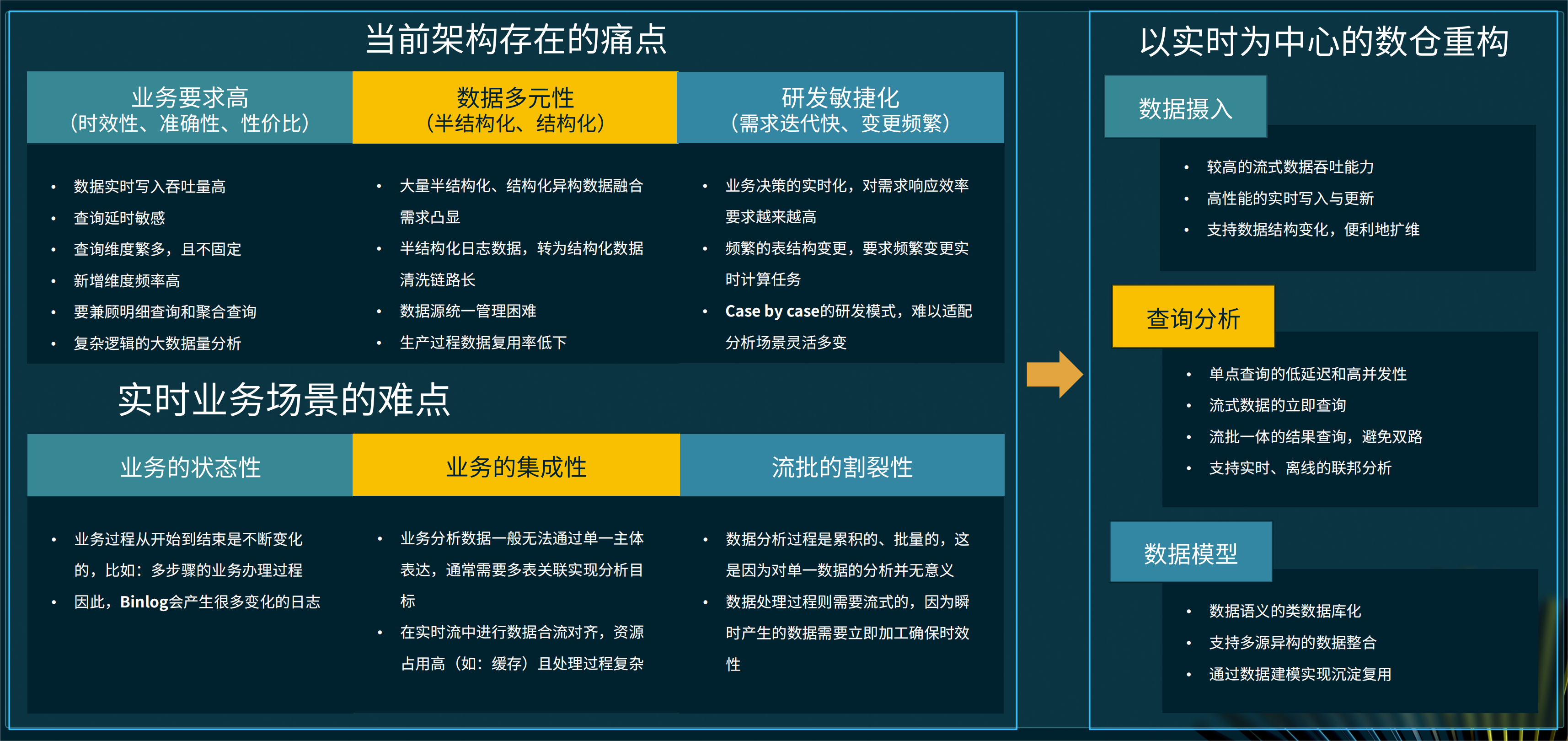 申万宏源基于 StarRocks 构建实时数仓