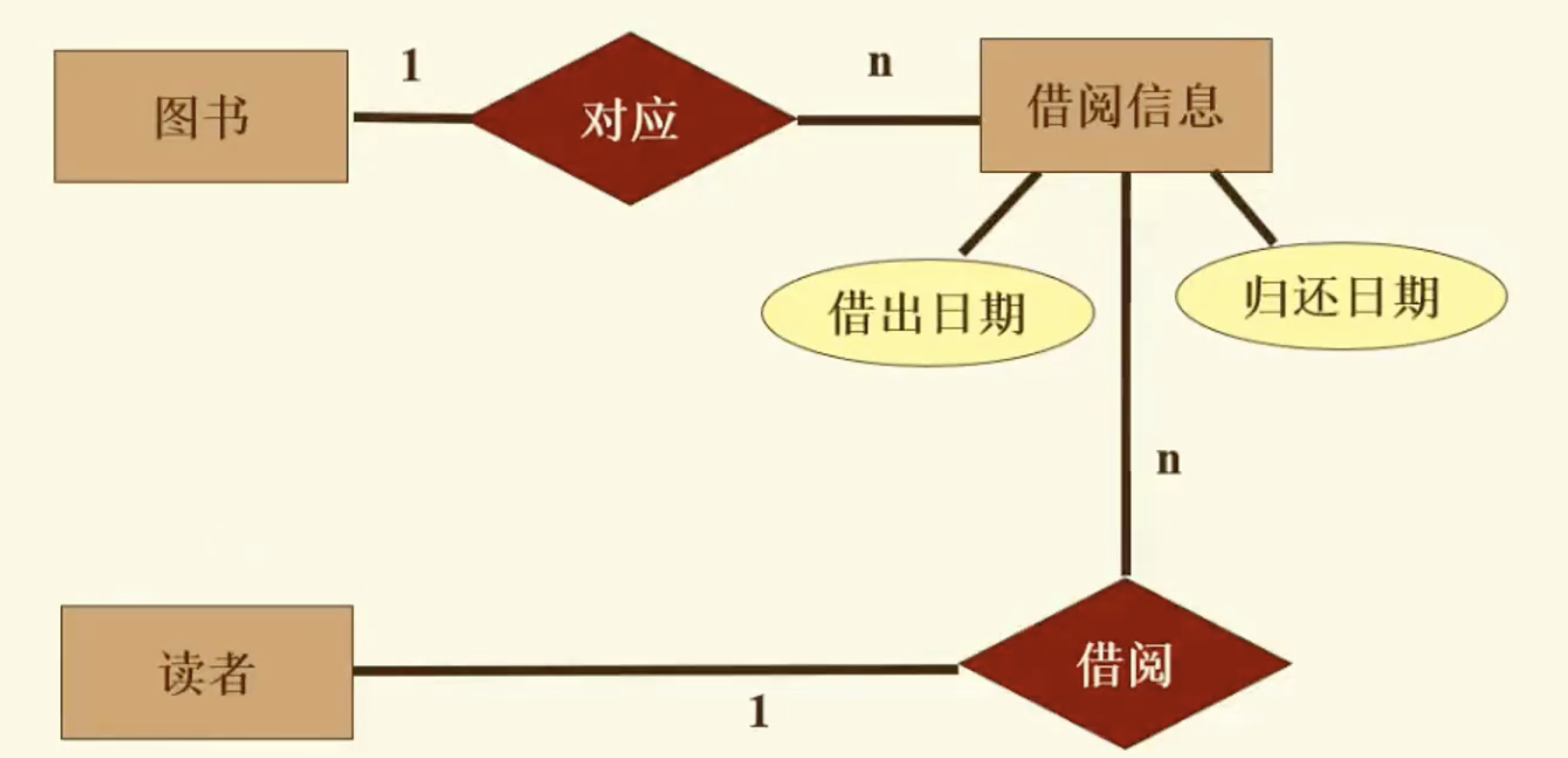 数据库设计概念结构设计_数据库设计典型实例