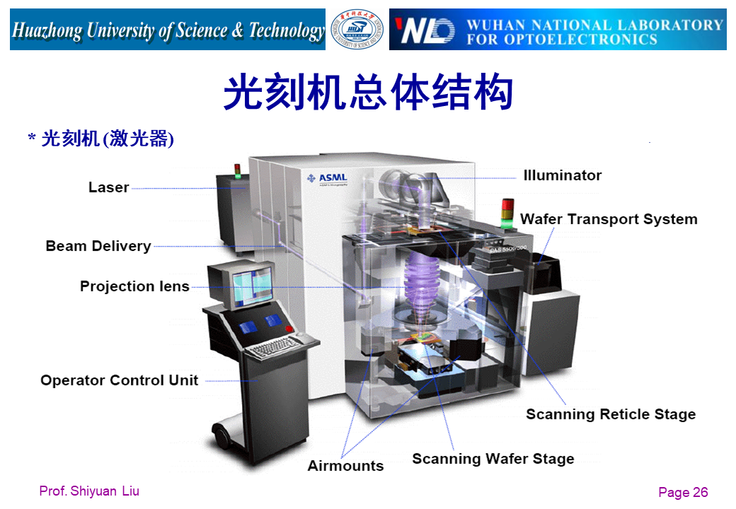 详解光刻机结构及工作原理_外延炉amat-CSDN博客