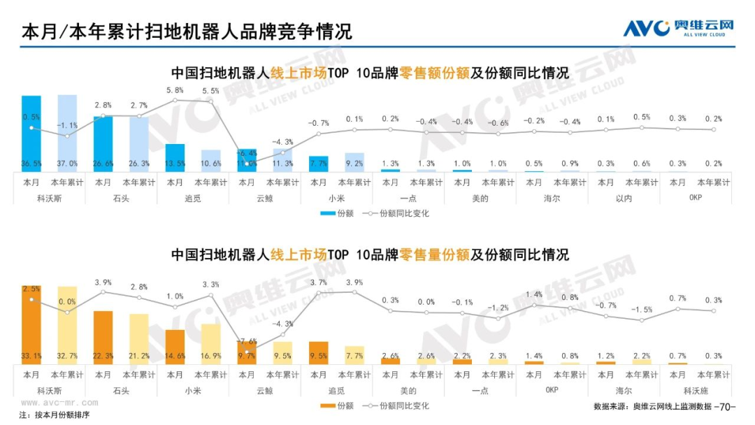 追觅科技，拿什么撑起「百亿」野心？