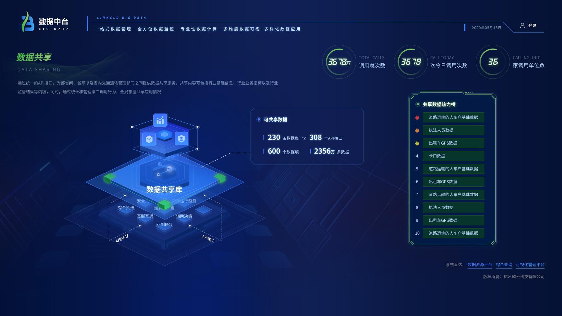 数据中台界面千万别搞复杂了,复杂就用不起来了。-CSDN博客