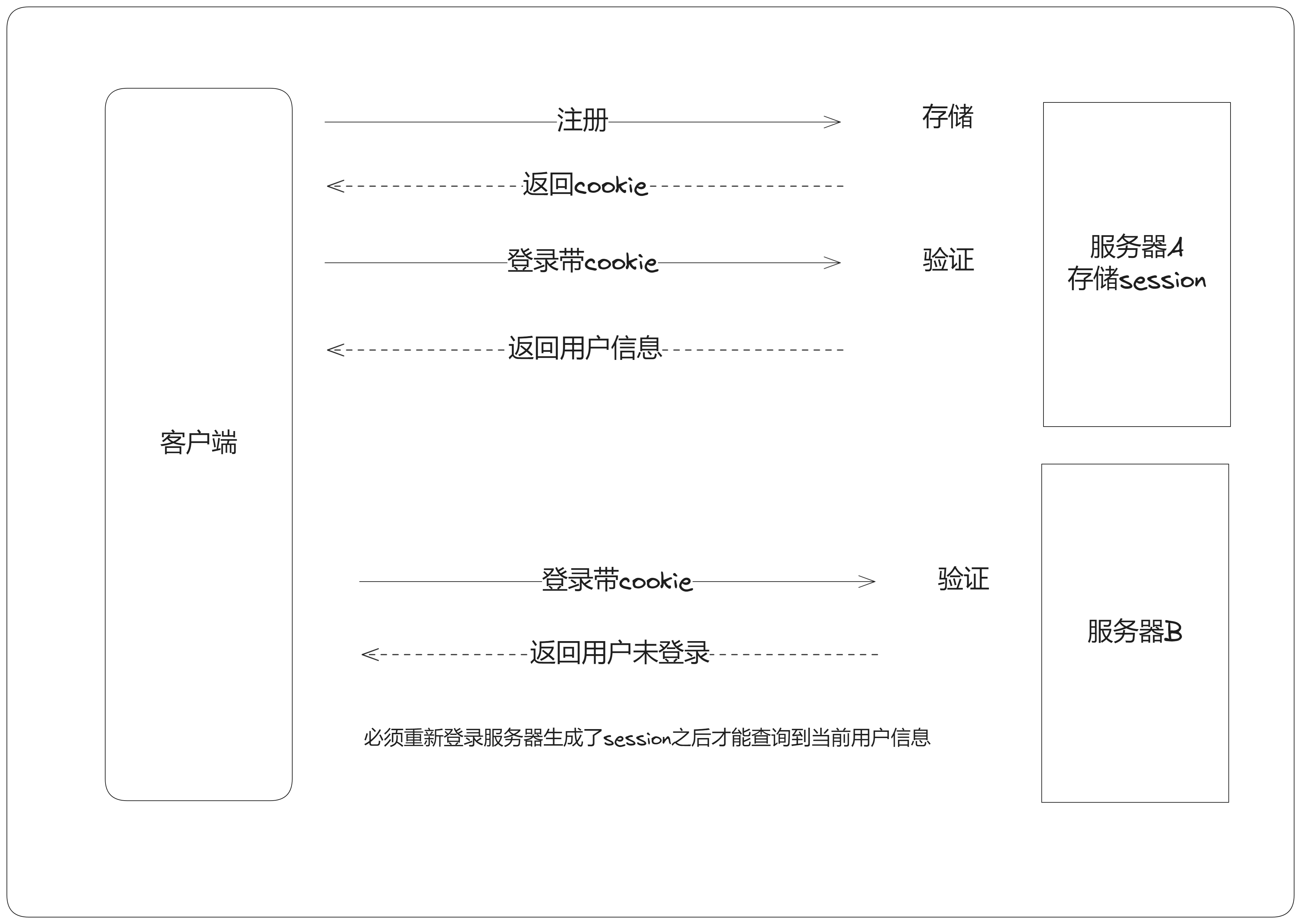 使用Redis将单机登录改为分布式登录