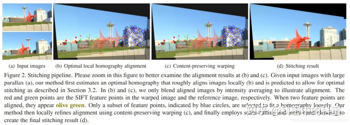 图像拼接算法_14. Parallax-tolerant Image Stitching - 大视差图片拼接-CSDN博客