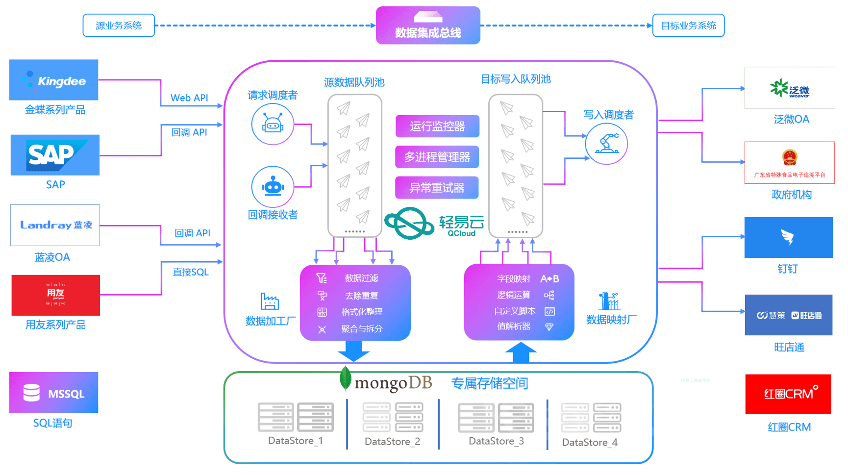 客户案例：金蝶云星空对接纷享销客