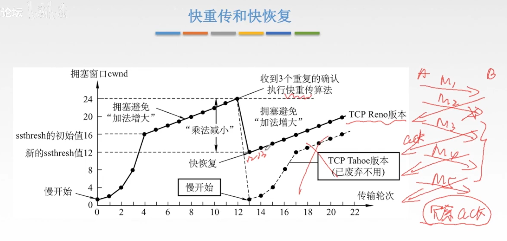 王道考研 计算机网络笔记 第五章：传输层