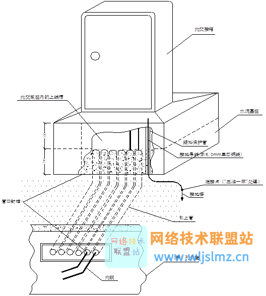 图2光交箱基座安装示意图