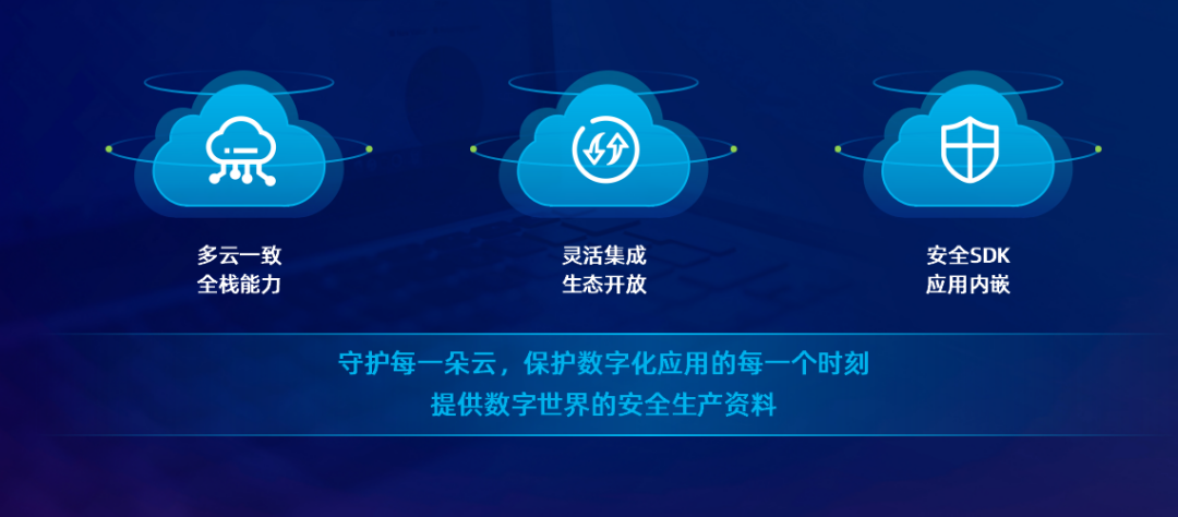 01数字化转型中业务访问带来的安全挑战要搞清这一问题,首先我们需要