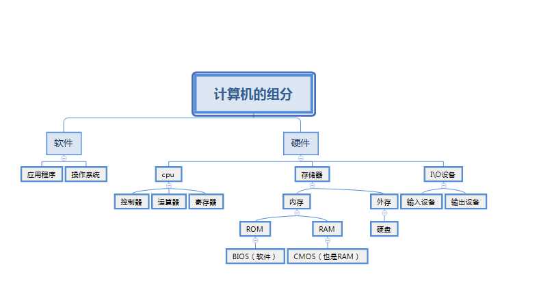 java分布式框架 dubbo_java分布式集群框架_java 分布式服务框架