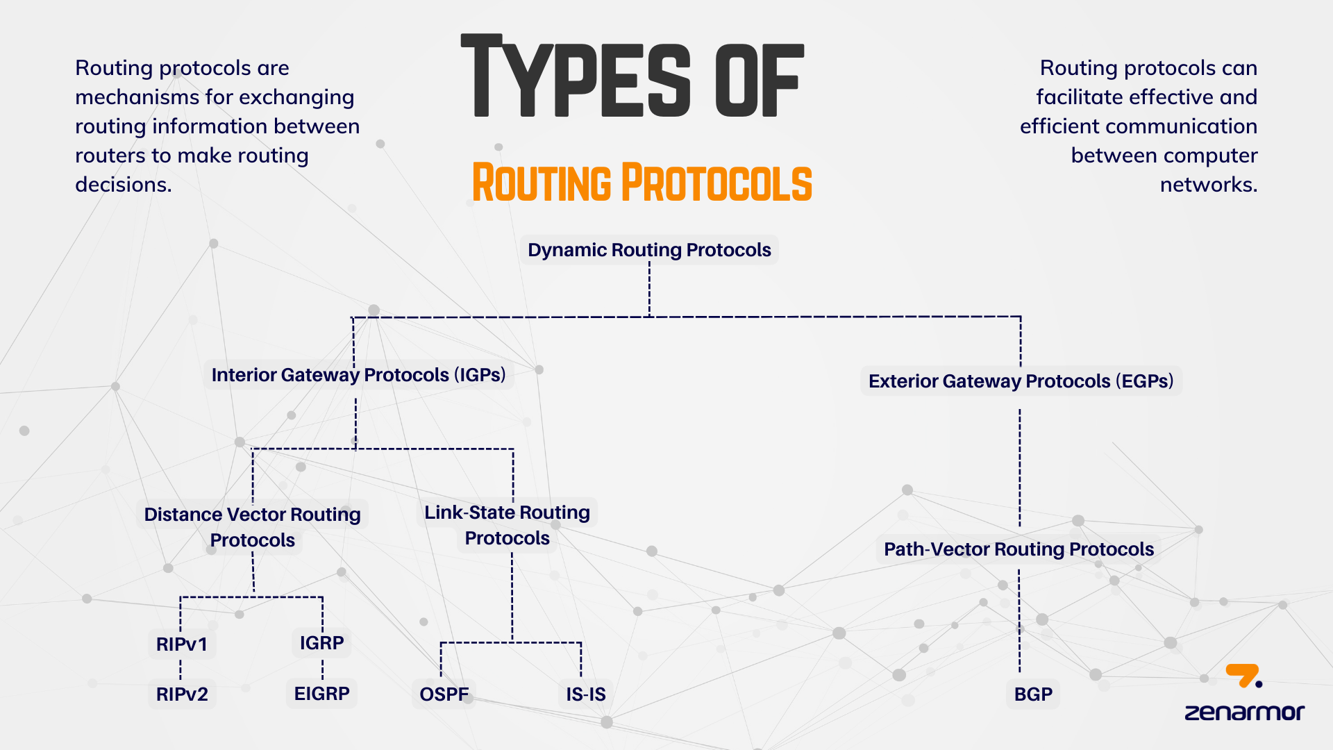 Types of Routing Protocols