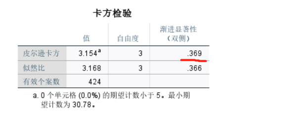 图7：检验结果