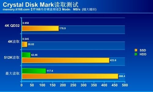 机械硬盘速度测试软件用哪个比机械硬盘快多少ssd测量了常用软件和