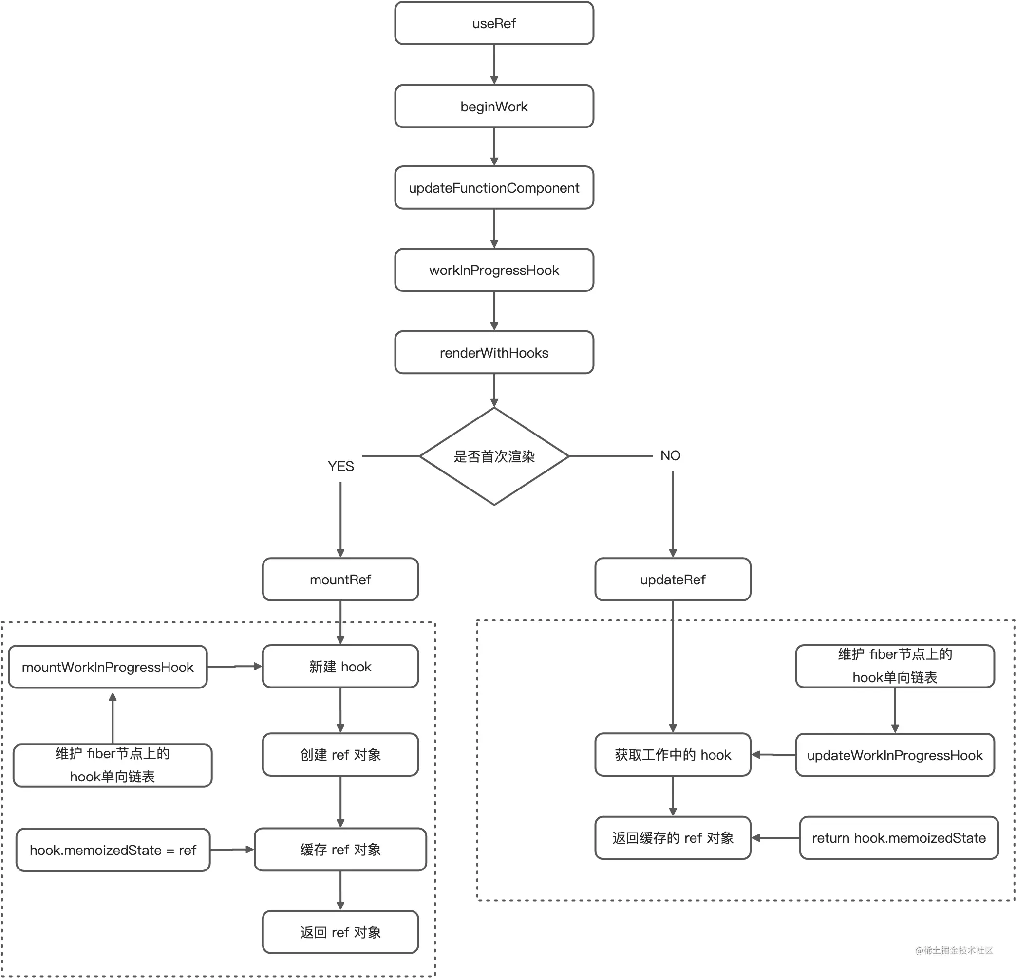 React Hooks useRef 源码解读+最佳实践