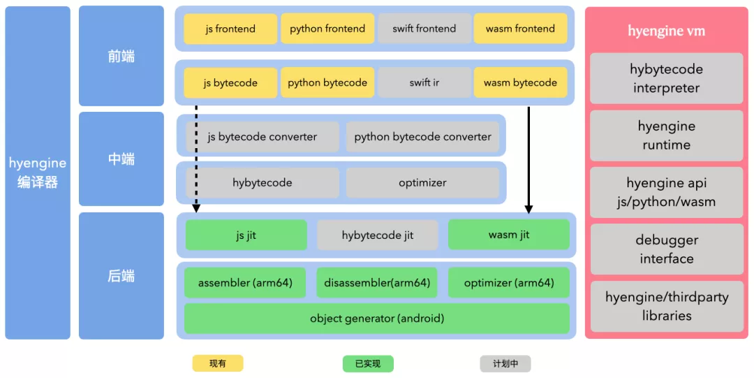 JavaScript engine fundamentals: Shapes and Inline Caches · Mathias