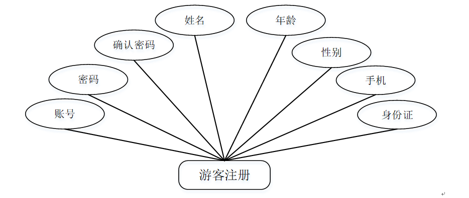 js毕业设计安卓基于app的旅游管理系统(程序 app lw)_php毕设程序源码