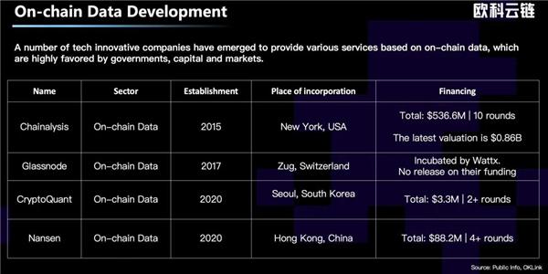 洞察｜澎湃科技X歐科云鏈研究院：2023年Web3.0的八大趨勢
