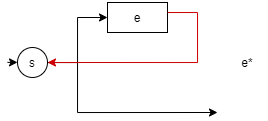 e*