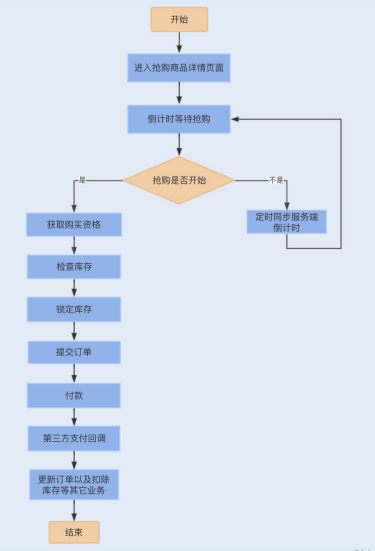 好家伙，阿里新产Java性能优化（终极版），涵盖性能优化所有操作